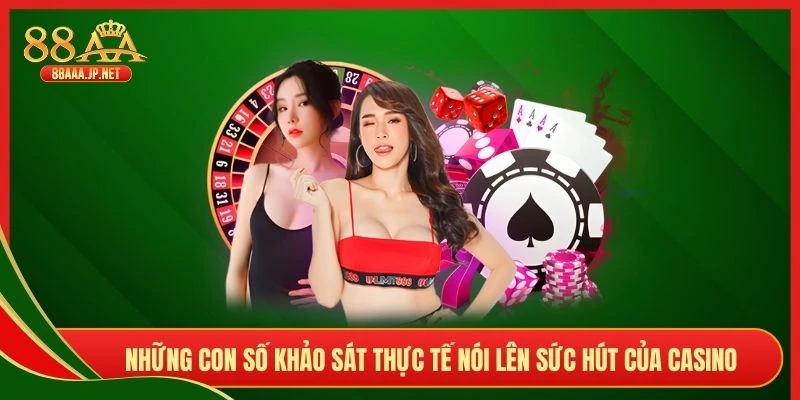 Những con số khảo sát thực tế nói lên sức hút của casino